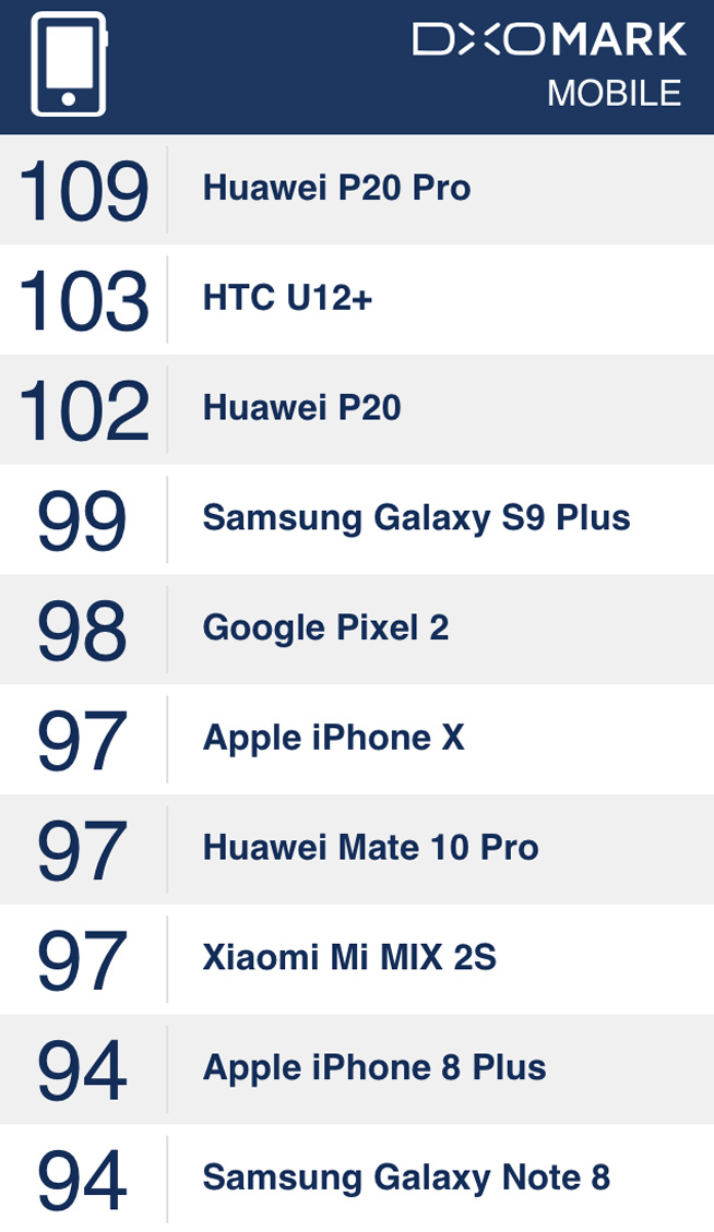 國行HTC U12+登陸：定價與拍照一樣自信 VIVE聯動助力