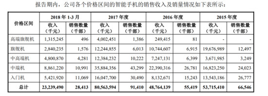 科客晚報(bào)：ofo否認(rèn)挪用百億押金 小米CDR招股書(shū)揭開(kāi)銷(xiāo)量秘密