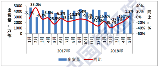 科客晚報(bào)：ofo否認(rèn)挪用百億押金 小米CDR招股書(shū)揭開(kāi)銷(xiāo)量秘密