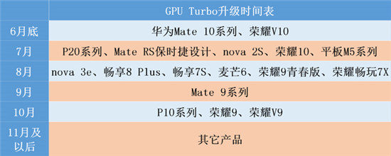 科客晚報：華為Mate10嘗鮮“很嚇人”技術 號稱超級智能駕駛系統來了