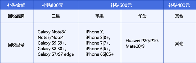 三星Note9太貴下不了手？以舊換新能幫你省上一大筆