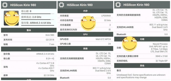 科客晚報(bào)：OPPO R17 Pro現(xiàn)身跑分網(wǎng)站 華為麒麟980參數(shù)全曝光