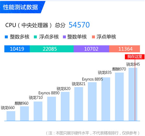 科客晚報(bào)：華碩ROG游戲手機(jī)跑分曝光 360 N7系列兩款新機(jī)來襲