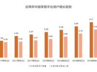 電商內(nèi)容化進(jìn)入收獲期：淘寶連續(xù)四季度用戶增長(zhǎng)超兩千萬