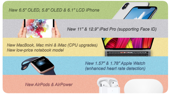 蘋果發布會確認9月13日：三大新iPhone領銜 你的錢包又準備好了嗎？