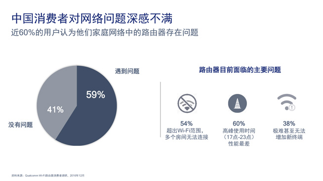 WiFi網速變慢誰來背鍋？路由器這幾個關鍵特性你懂多少