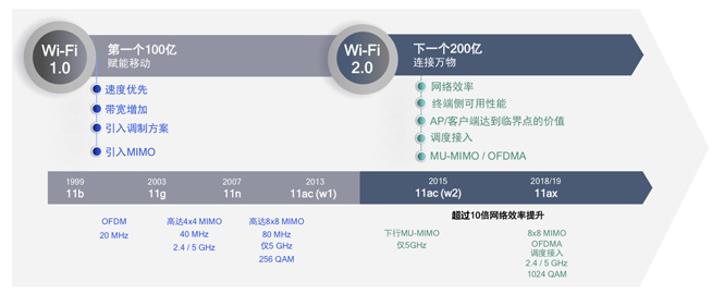 WiFi網速變慢誰來背鍋？路由器這幾個關鍵特性你懂多少