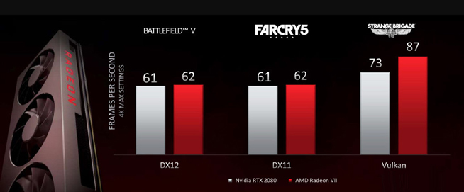 AMD Radeon VII顯卡對標NVIDIA 第三代銳龍處理器亮相