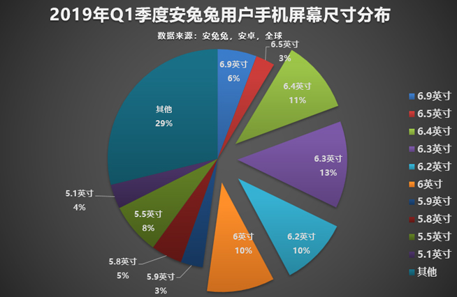 今年怎樣的手機才算不out？認準這些主流配置準沒錯