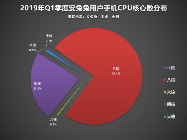 今年怎樣的手機才算不out？認準這些主流配置準沒錯