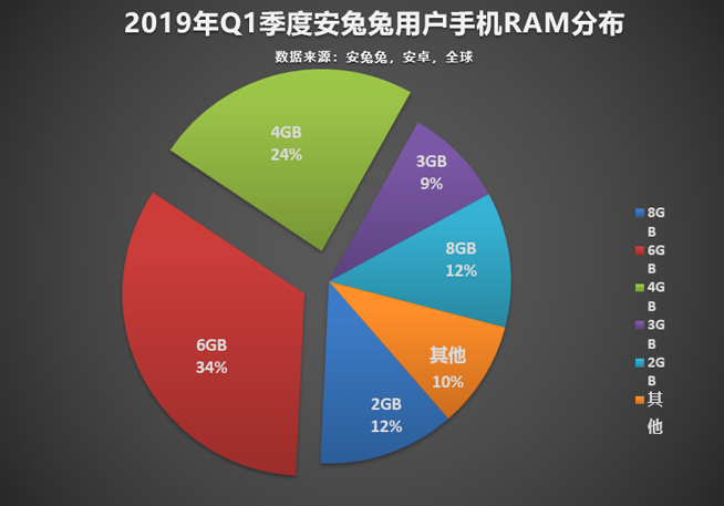 今年怎樣的手機才算不out？認準這些主流配置準沒錯