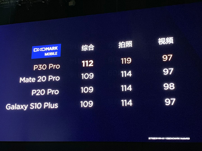 拍照旗艦P30系列3998元起 華為春季發布會推10余款新品