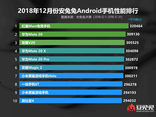 年度性能王降幅超千元 游戲神器紅魔Mars手機(jī)618大促開(kāi)啟