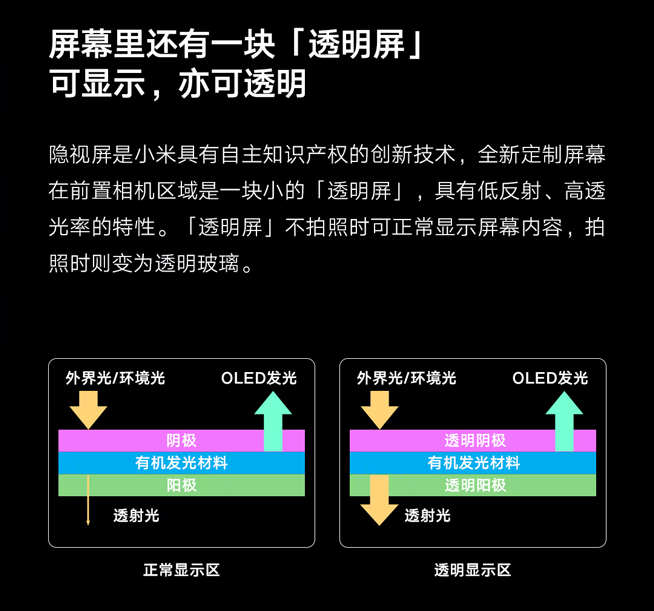 小米是要搶首發？隱視屏技術突襲 前置鏡頭終于被“干掉”