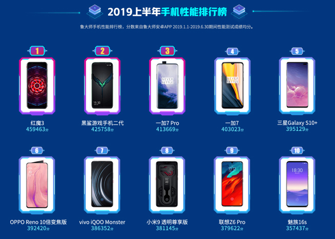 暑假換新機(jī)怎么選？這份手機(jī)年中報告也許能幫你