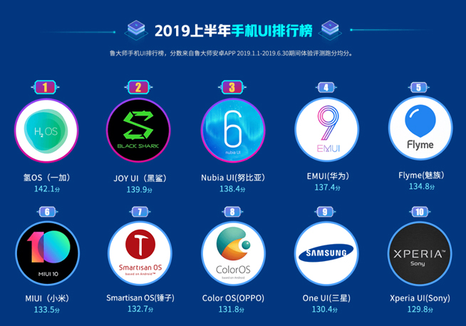 暑假換新機(jī)怎么選？這份手機(jī)年中報告也許能幫你