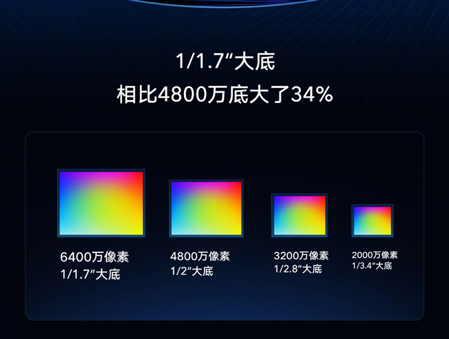 小米放大招：首發(fā)三星6400萬超清相機(jī) MIX4還要上1億像素
