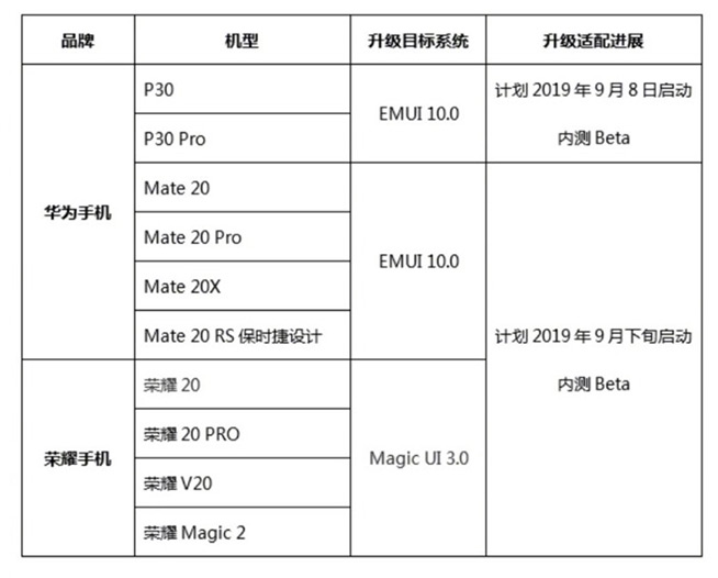 華為MEUI10 UX七大重點匯總：更多女性會喜歡，下月這批機型可嘗鮮