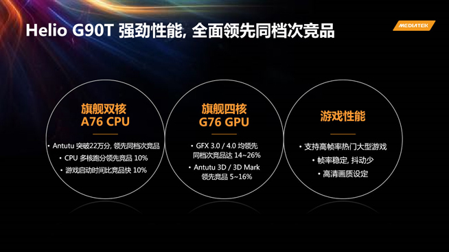 跑分超28萬 Redmi Note 8 Pro首發Heilo G90T