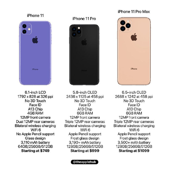 蘋果新iPhone最新爆料：命名大改更易區分 設計幾乎不變略遺憾