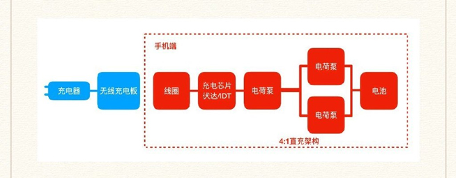 小米30W超級無線閃充是如何實現？官方科普回應質疑