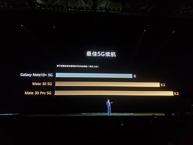 重構想象 華為Mate30系列發布會圖文直播回顧