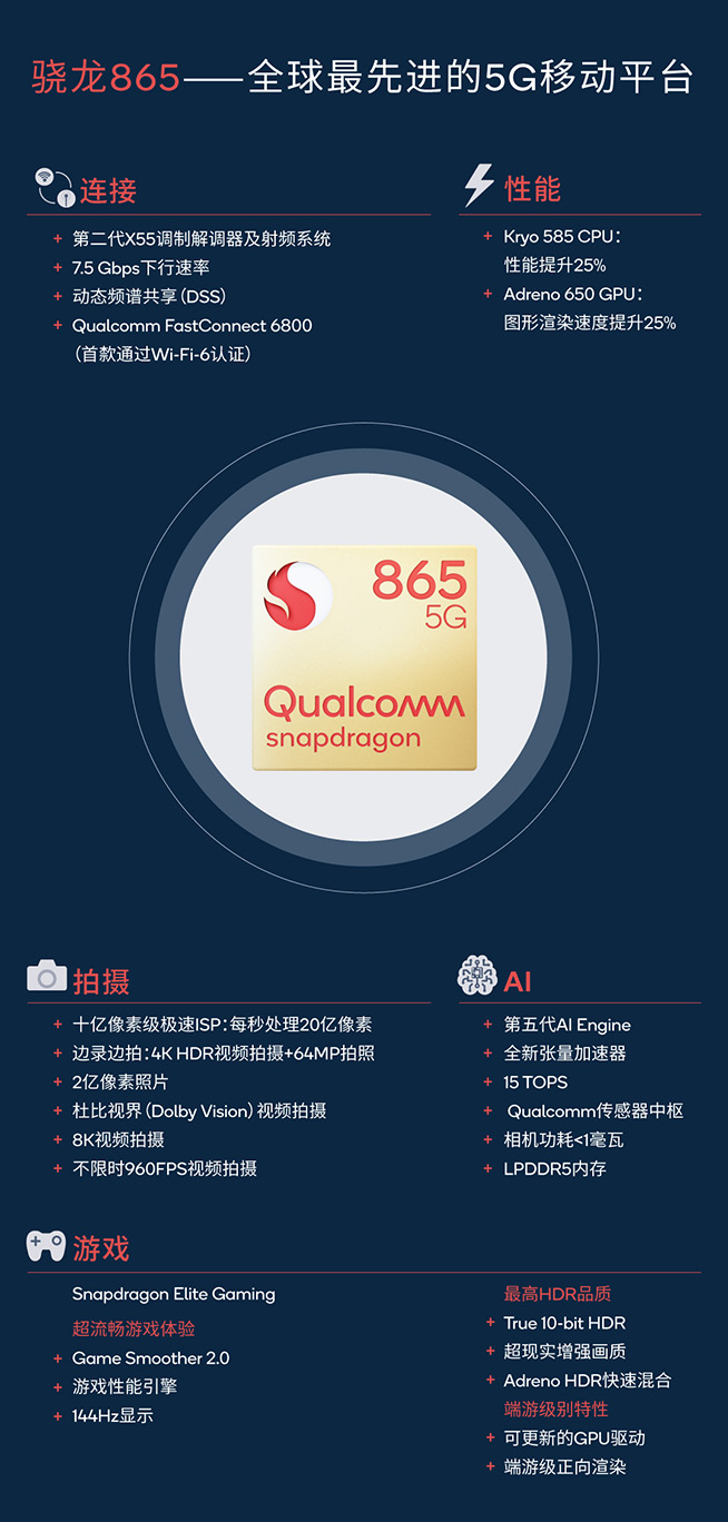 5G猛獸！驍龍865特性全面解鎖：綜合性能真香，AI大幅度領(lǐng)先友商