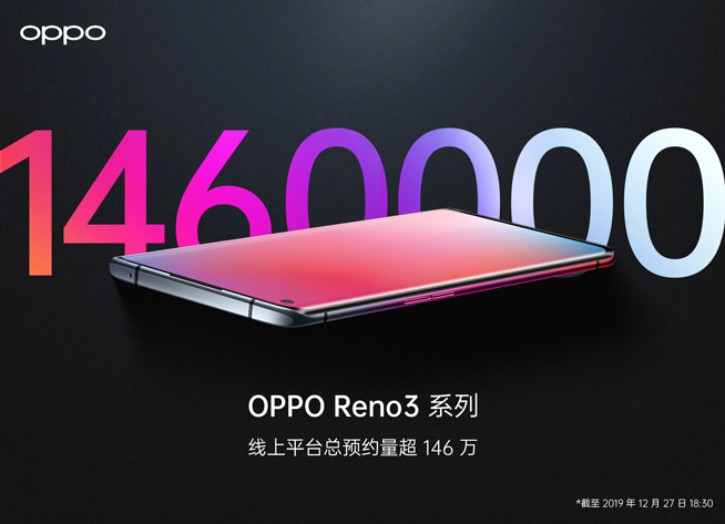 OPPO Reno3系列首銷戰報：多平臺雙料冠軍 年終最輕薄5G新機