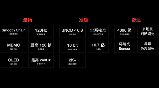 10.7億色彩顯示+硬件級插幀！一加120Hz屏重新定義頂級屏幕體驗