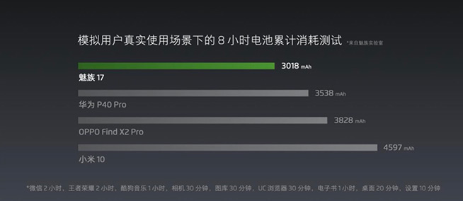 慢熱但熱血！魅族All in 5G，關于魅族17還有這些消息