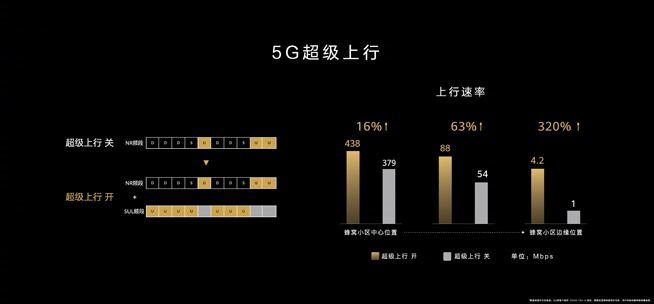 你在焦點在！華為nova7系列新品線上發布會