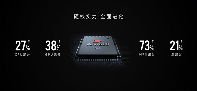 你在焦點在！華為nova7系列新品線上發布會