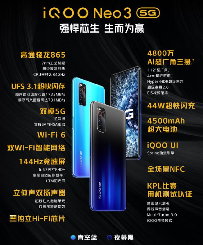 iQOO Neo3首發全網銷售額破億 真香價格前大家身體都很誠實