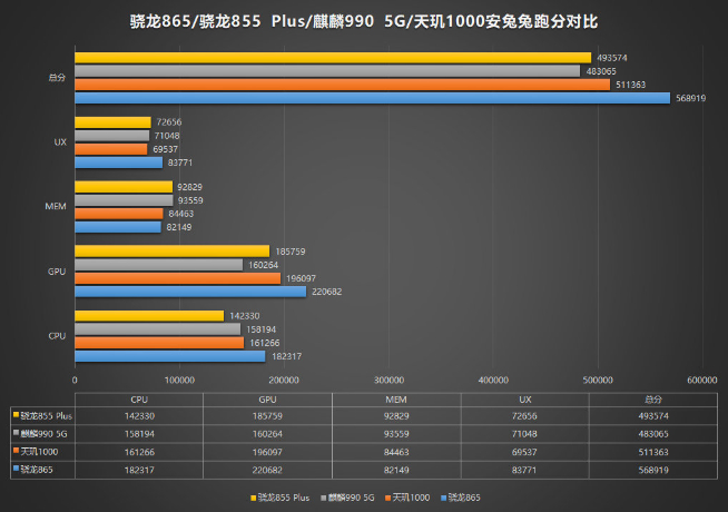 iQOO神秘新機首發天璣1000+ 官方泄密最快5月25日登場？