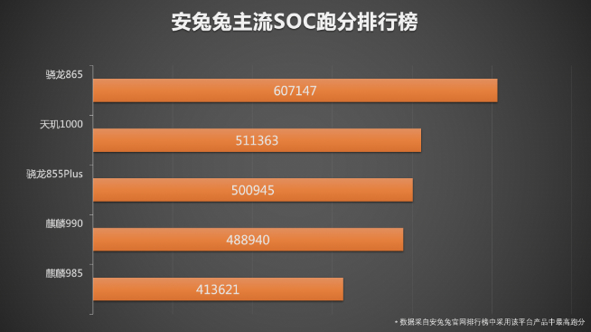 全球首發天璣1000+旗艦處理器 iQOO Z1定檔5月19日發布