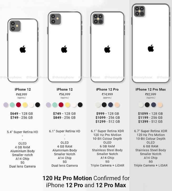 蘋果iPhone 12系列就長這樣？劉海沒變化 夢回iPhone 4！