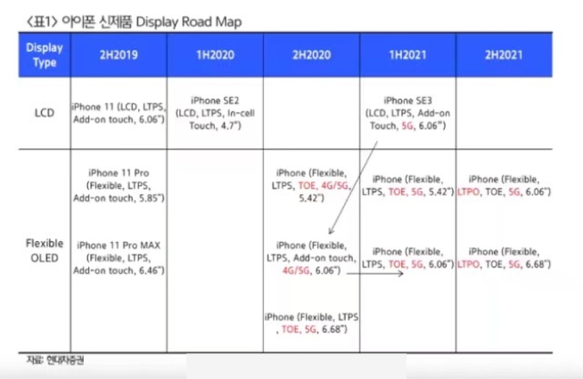 屏幕無緣120Hz高刷新率？蘋果iPhone 12系列又迎來新反轉(zhuǎn)