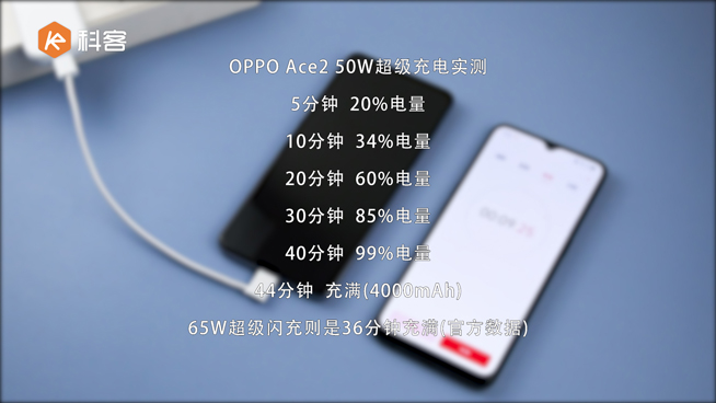 OPPO 50W超閃餅干充電器首發實測：便攜性滿分 根本不像是個充電器