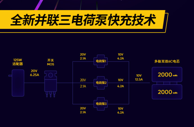 realme 125W智慧閃充發(fā)布：3分鐘回血33%電量 8月新機(jī)首發(fā)？