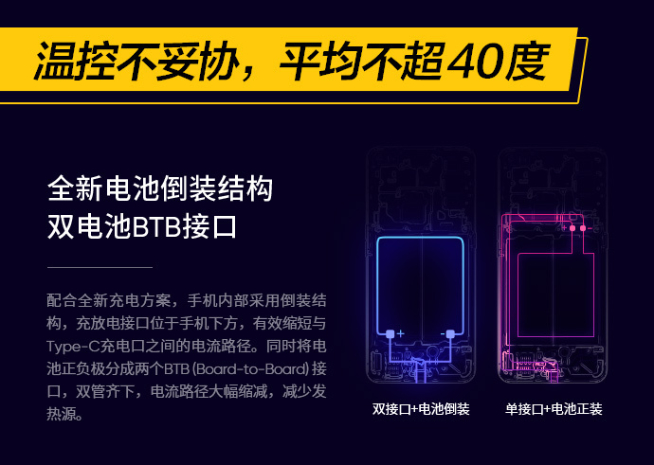 realme 125W智慧閃充發(fā)布：3分鐘回血33%電量 8月新機(jī)首發(fā)？
