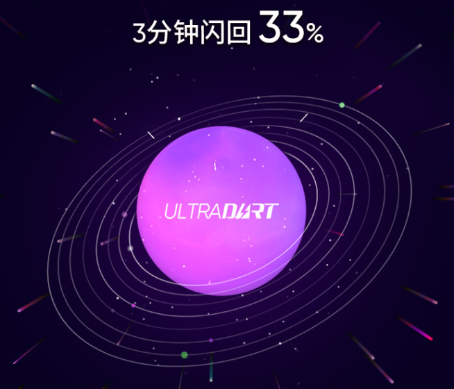 realme 125W智慧閃充發(fā)布：3分鐘回血33%電量 8月新機(jī)首發(fā)？