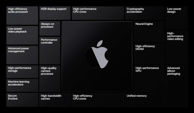 12英寸MacBook已安排上？首發搭載蘋果自研Silicon處理器