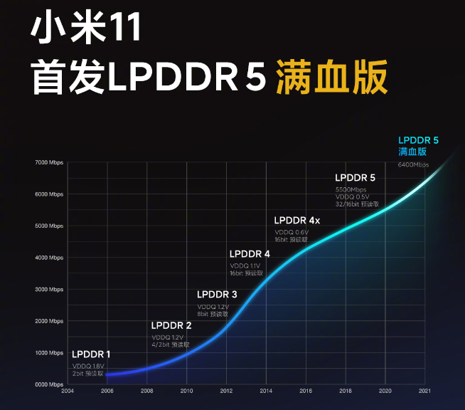 小米11計算攝影會有新突破！DxOMark評分要反超華為？