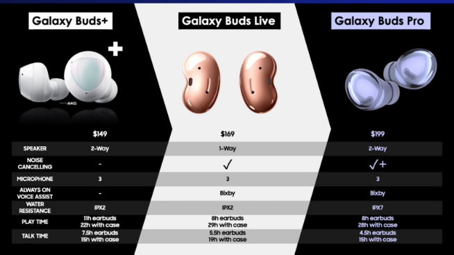 三星機皇Galaxy S21系列1月14日發布：國行先行者計劃又來了！
