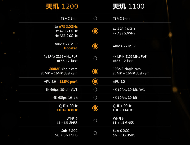 價格讓人無法拒絕！Redmi宣布首款旗艦游戲手機首發天璣1200