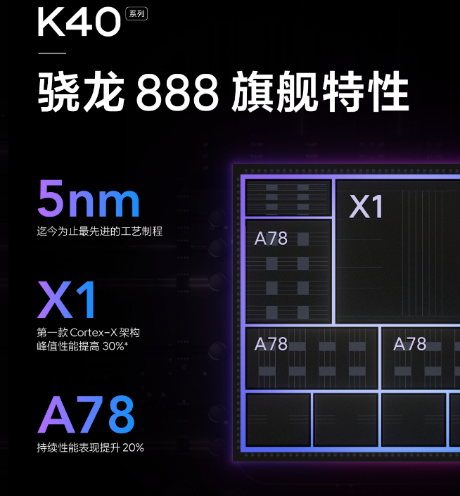 Redmi K40系列高能預熱：驍龍870+驍龍888雙旗艦！雷軍都說狠