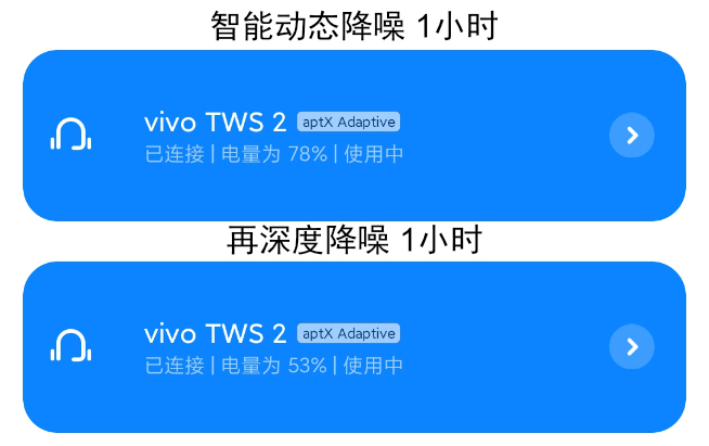 vivo TWS 2無線降噪耳機體驗：499元物超所值！智能動態降噪優秀