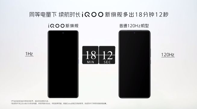 iQOO 8亮相CJ：首發三星E5！2K+120Hz LTPO規格拉滿