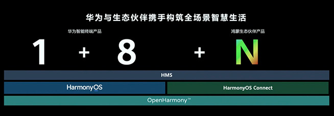 史上發展最快的操作系統，揭秘HarmonyOS如何引領智慧創新