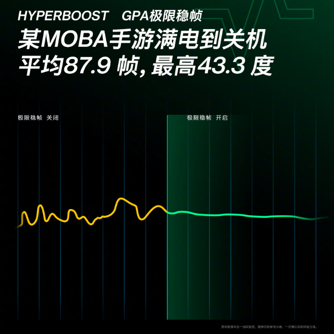 一加10 Pro完整配置提前公布：首發(fā)80W超級閃充！這回著重體驗優(yōu)化？